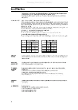 Предварительный просмотр 17 страницы Cannon Langdale C50GCIK Instructions For Installation And Use Manual