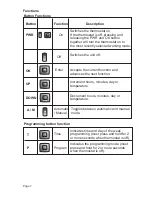 Preview for 8 page of Cannon sampford IXL User Manual