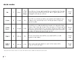 Preview for 16 page of Cannondale Adventure Neo Allroad S 2023 Quick Start Manual