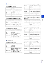 Предварительный просмотр 213 страницы Canon 013803299946 Operation Manual