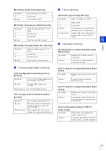 Предварительный просмотр 217 страницы Canon 013803299946 Operation Manual