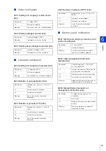 Предварительный просмотр 221 страницы Canon 013803299946 Operation Manual