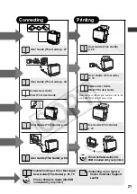 Предварительный просмотр 23 страницы Canon 0324B001 - SELPHY ES1 Photo Printer User Manual