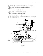 Preview for 129 page of Canon 1000S Service Manual