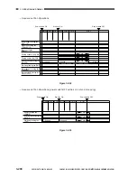 Preview for 244 page of Canon 1000S Service Manual