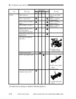 Preview for 430 page of Canon 1000S Service Manual