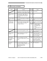 Preview for 521 page of Canon 1000S Service Manual