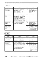 Preview for 552 page of Canon 1000S Service Manual