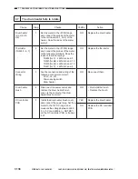 Preview for 572 page of Canon 1000S Service Manual