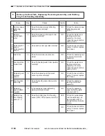 Preview for 582 page of Canon 1000S Service Manual