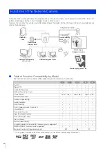 Предварительный просмотр 21 страницы Canon 1064C001 Operation Manual