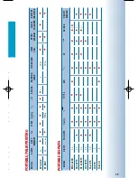 Предварительный просмотр 58 страницы Canon 12-Digit Fluorescent Brochure