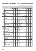 Предварительный просмотр 176 страницы Canon 1234B002 - EOS 30D Digital Camera SLR Instruction Manual