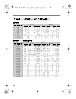 Предварительный просмотр 130 страницы Canon 14EX - MR - Ring-type Flash Instruction Manual