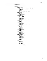 Предварительный просмотр 27 страницы Canon 1692B002 Service Manual