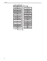 Предварительный просмотр 98 страницы Canon 1692B002 Service Manual