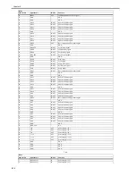 Предварительный просмотр 148 страницы Canon 1692B002 Service Manual