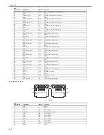 Предварительный просмотр 164 страницы Canon 1692B002 Service Manual