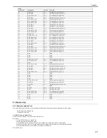 Предварительный просмотр 171 страницы Canon 1692B002 Service Manual