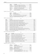 Предварительный просмотр 184 страницы Canon 1692B002 Service Manual