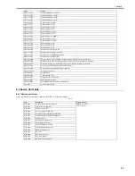 Предварительный просмотр 197 страницы Canon 1692B002 Service Manual