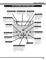 Предварительный просмотр 17 страницы Canon 1705B002 - LV 7575 XGA LCD Projector User Manual