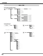 Preview for 52 page of Canon 1705B002 - LV 7575 XGA LCD Projector User Manual