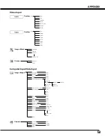 Предварительный просмотр 53 страницы Canon 1705B002 - LV 7575 XGA LCD Projector User Manual