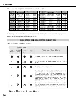 Предварительный просмотр 56 страницы Canon 1705B002 - LV 7575 XGA LCD Projector User Manual