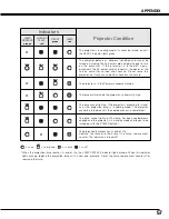 Предварительный просмотр 57 страницы Canon 1705B002 - LV 7575 XGA LCD Projector User Manual