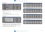 Preview for 257 page of Canon 1730 Service Manual