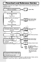 Предварительный просмотр 2 страницы Canon 1778B001 Basic User'S Manual