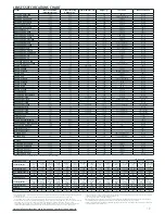 Предварительный просмотр 19 страницы Canon 1901B010 Brochure & Specs