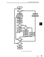 Предварительный просмотр 167 страницы Canon 2000 Service Manual