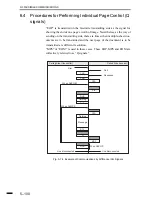 Предварительный просмотр 242 страницы Canon 2000 Service Manual