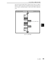 Предварительный просмотр 247 страницы Canon 2000 Service Manual