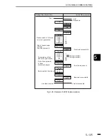 Предварительный просмотр 267 страницы Canon 2000 Service Manual