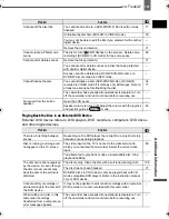 Preview for 101 page of Canon 2055B001 - DC 50 Camcorder Instruction Manual