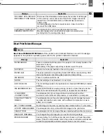 Preview for 105 page of Canon 2055B001 - DC 50 Camcorder Instruction Manual