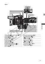 Предварительный просмотр 15 страницы Canon 2080B001 - XL H1S Camcorder Instruction Manual