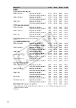 Предварительный просмотр 20 страницы Canon 2080B001 - XL H1S Camcorder Instruction Manual