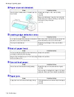 Предварительный просмотр 782 страницы Canon 2162B002 User Manual