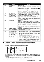 Предварительный просмотр 49 страницы Canon 2175B002 Quick Start Manual