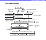 Preview for 100 page of Canon 220P - imageFORMULA ScanFront Instructions Manual