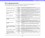 Preview for 142 page of Canon 220P - imageFORMULA ScanFront Instructions Manual