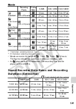 Предварительный просмотр 143 страницы Canon 2239B001 User Manual