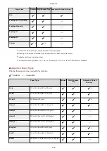 Preview for 323 page of Canon 2438C006 User Manual