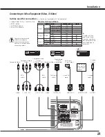 Предварительный просмотр 21 страницы Canon 2473B002 - LV 7585 XGA LCD Projector User Manual