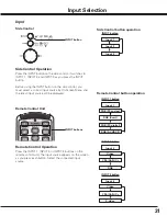 Preview for 31 page of Canon 2473B002 - LV 7585 XGA LCD Projector User Manual