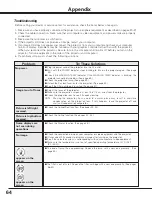 Preview for 64 page of Canon 2473B002 - LV 7585 XGA LCD Projector User Manual